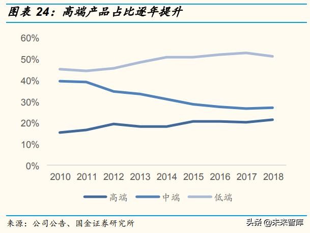 啤酒行业深度报告：百年青啤，如何延续辉煌？