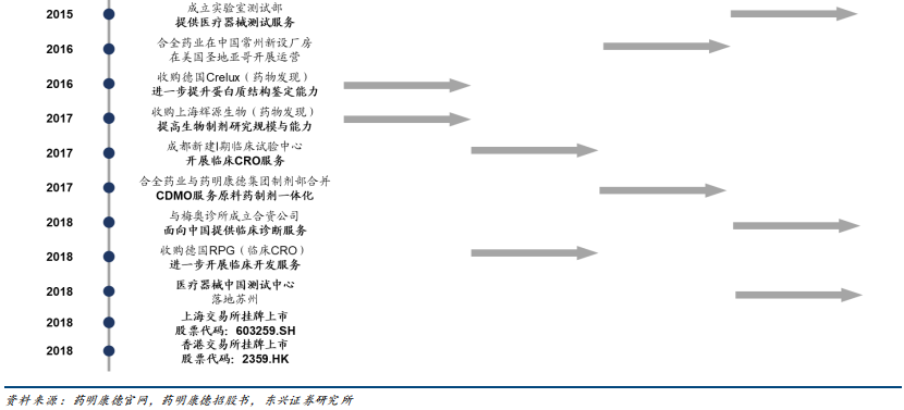 药明康德深度研究：药物研发外包龙头，创新时代强者恒强