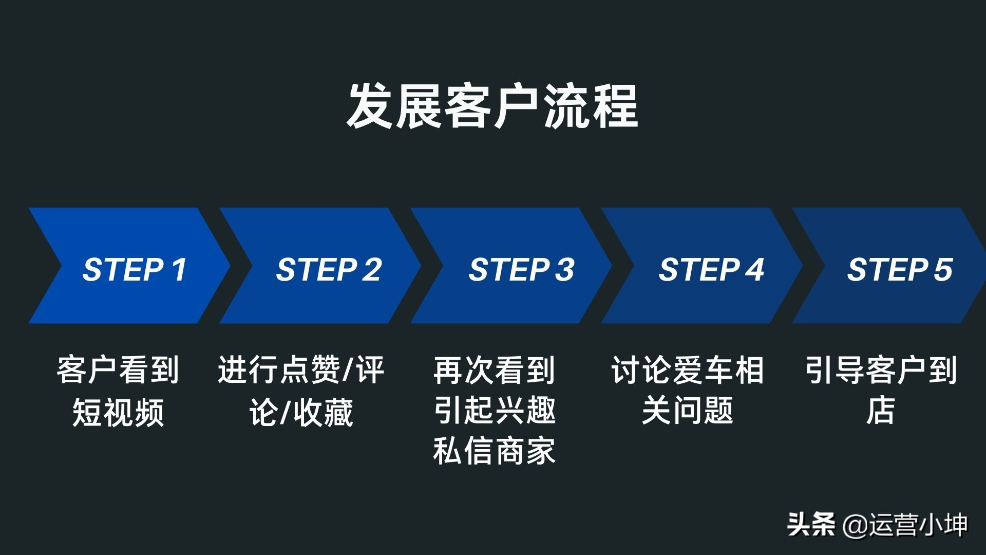 抖音代运营餐饮案例(抖音引流换来27.8W的粉丝？“北苑故事”的抖音维修网红之路)  第4张