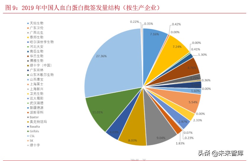 血制品行业专题报告：关注疫情带来的血液制品配置价值
