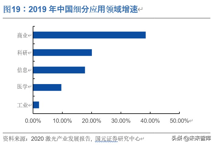 光纤激光器行业深度报告：价格战加速行业发展，垂直整合强者恒强