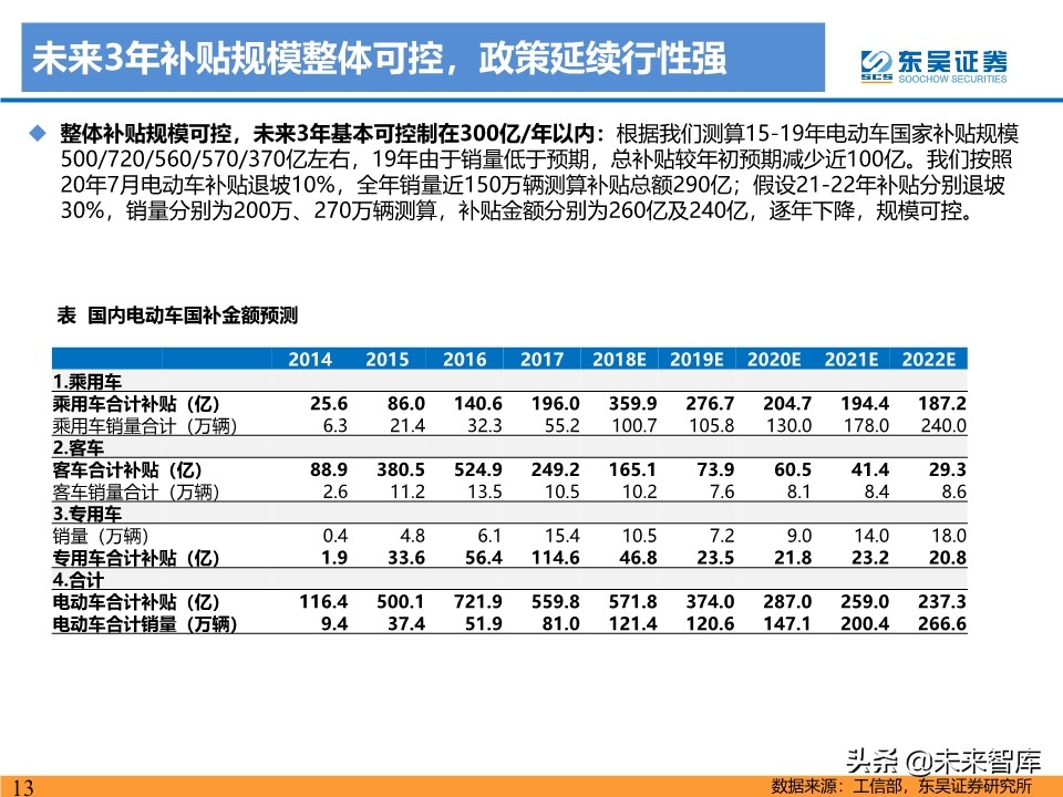 新能源行业投资策略：电动车反转可期，工控和光伏成长值期待