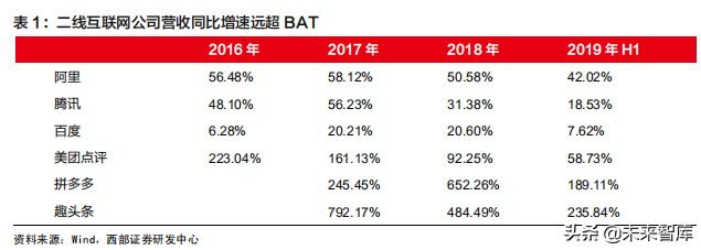云计算行业深度报告：掘金云数据中心白盒化趋势