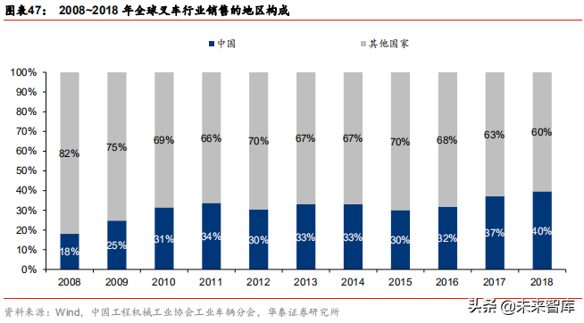 燃料电池应用前沿分析：燃料电池叉车