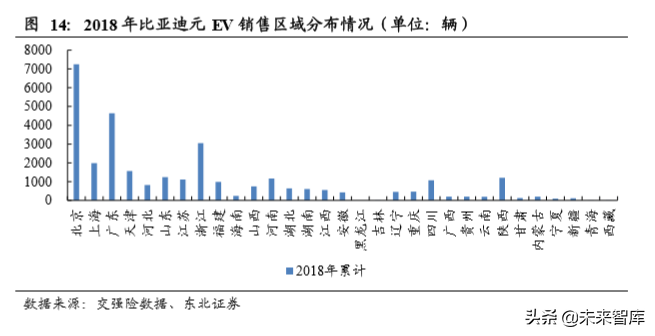 新能源乘用车终端需求研究