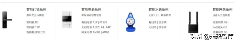 智能家居行业研究报告：5G时代下的智能家居竞争格局