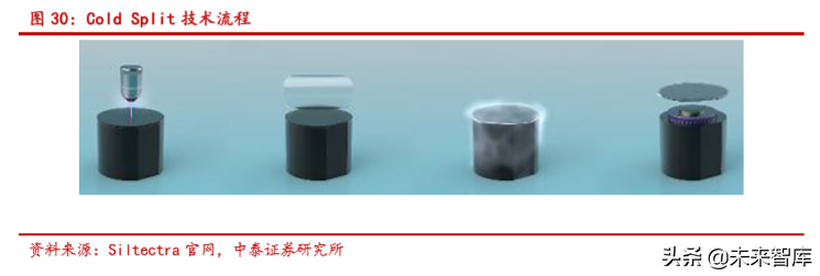 半导体行业深度报告：SiC 与 GaN 的兴起与未来展望