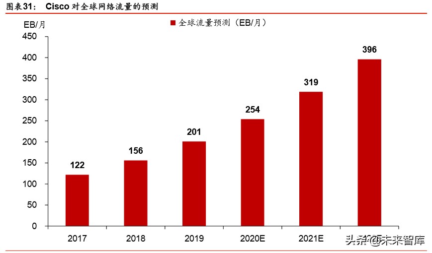 新基建深度报告：新基建起航，中国创新时代砥砺前行