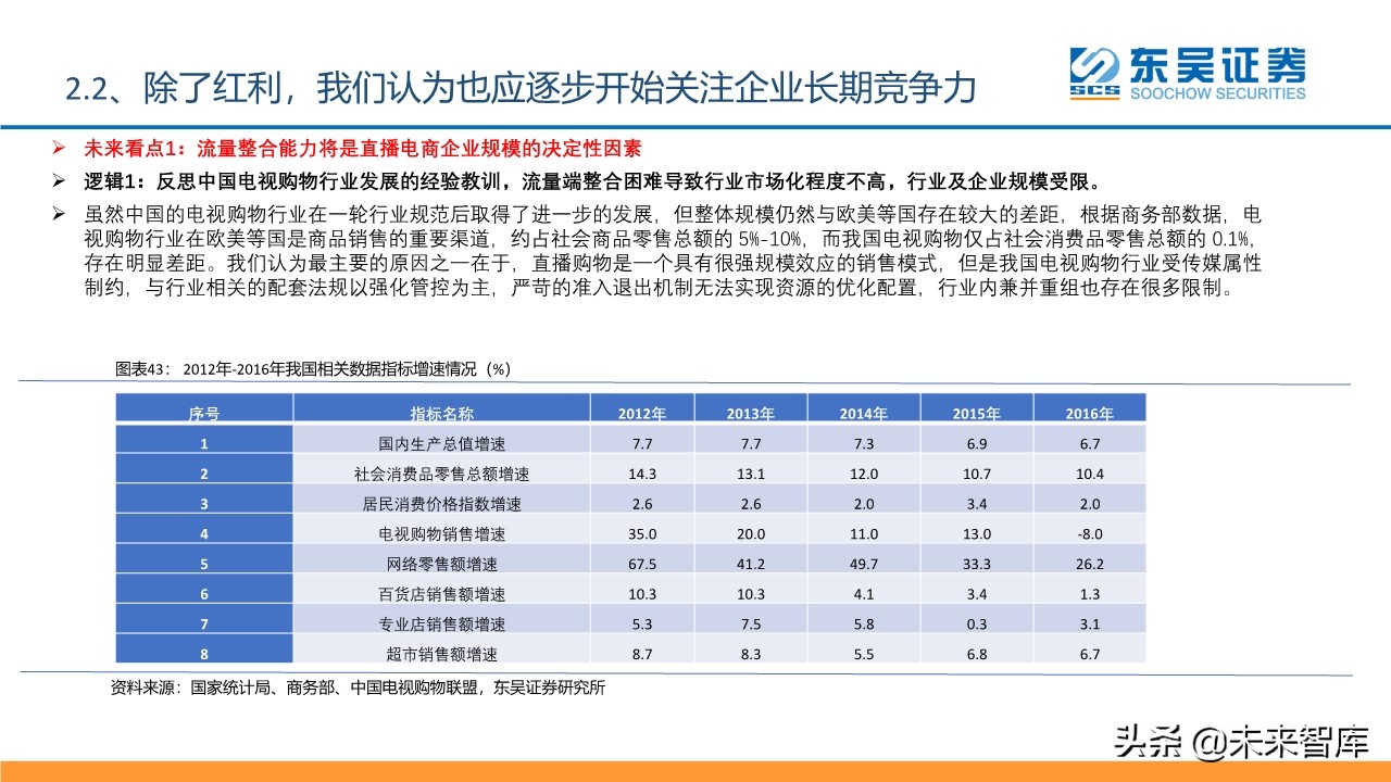 傳媒互聯(lián)網(wǎng)行業(yè)2020年2季度投資策略