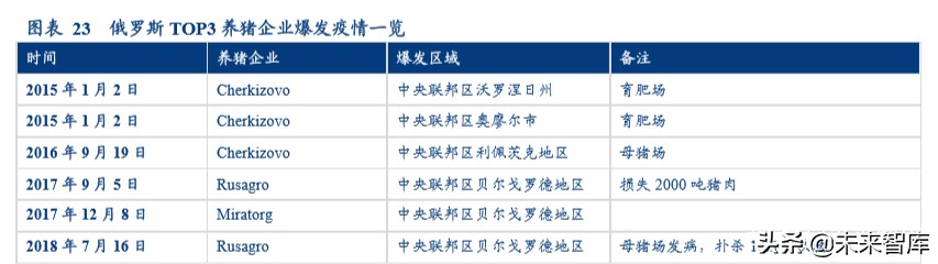 动物保健行业深度报告：后非瘟时代的动保行业逻辑演绎