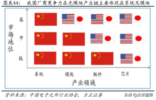 光通信深度报告：云厂商CAPEX回暖与400G产品升级