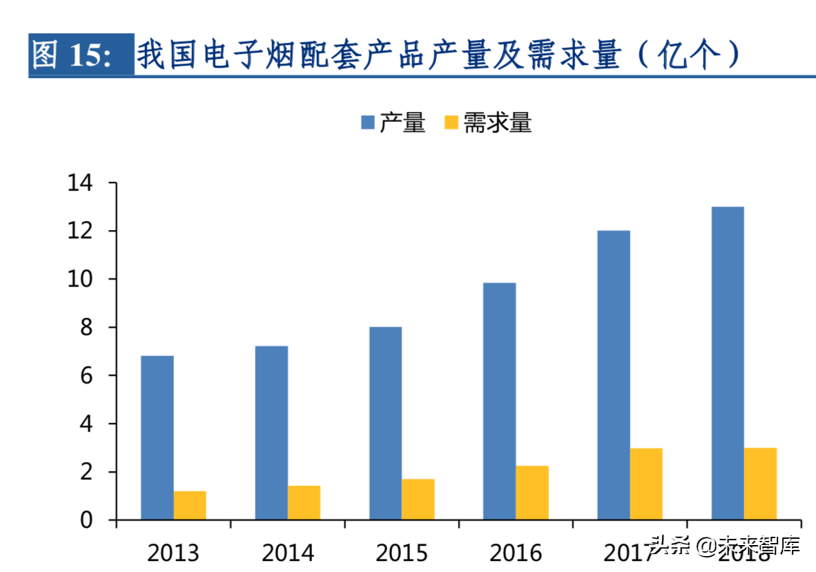 2019年电子烟行业深度洞察报告：东风将至，整装待发