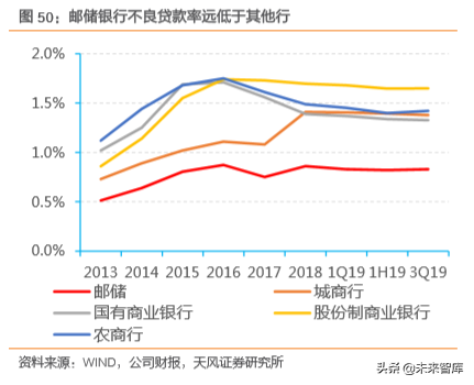 邮储银行深度解析：资产质量优异，深耕县域的零售大行