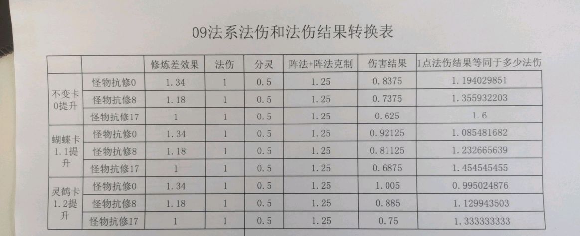 梦幻西游：109级法系前排灵饰选择方法，用数据告诉你怎么做