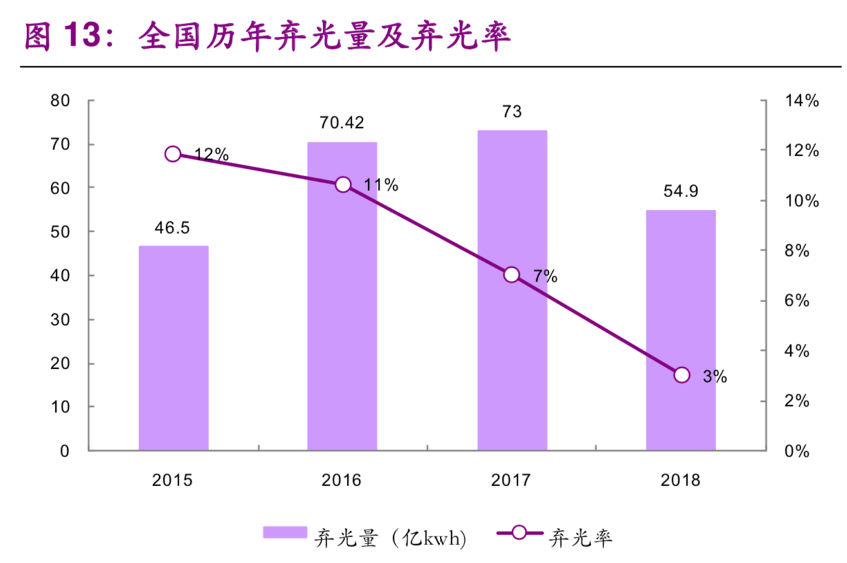 氢能与燃料电池产业前沿报告：弃风弃光，化电为氢