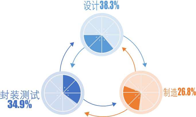 2020中国半导体突围之战：行业竞争环境深度研究与指引（上）
