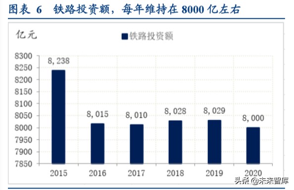 新基建一本通：建什么？建多少？谁出钱？谁受益？