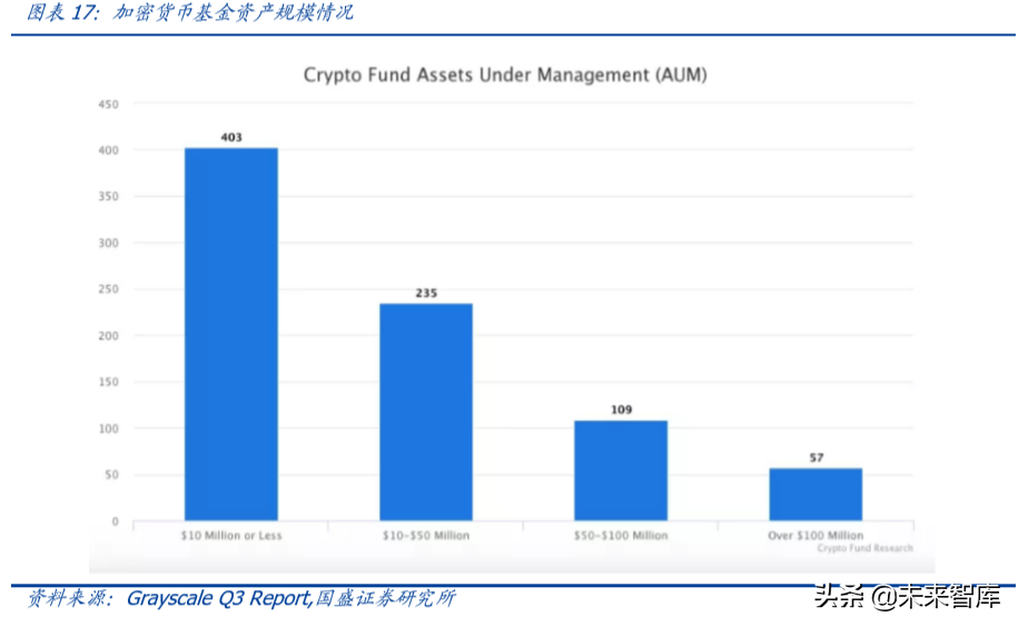 数字资产交易2020展望：衍生品爆发，机构跑步入场