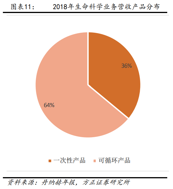 解析“并购之王”丹纳赫成功之路