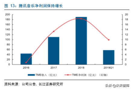传媒互联网企业估值分析