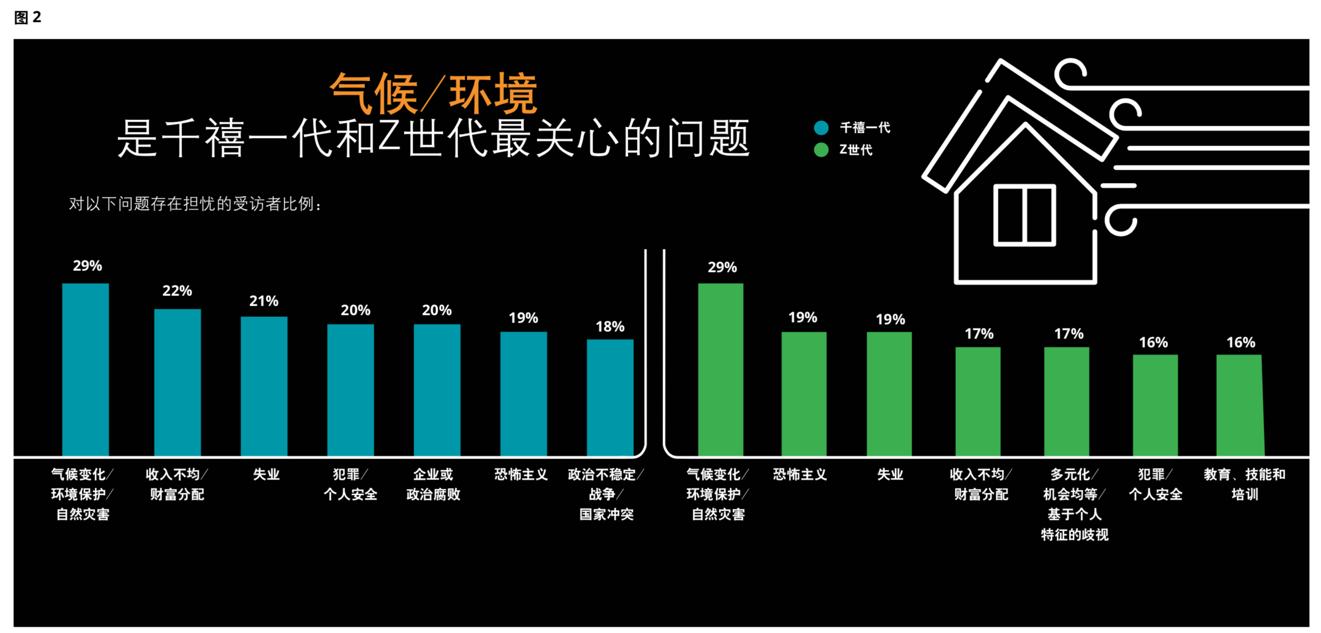 2019德勤千禧一代年度調研報告：被顛覆的一代