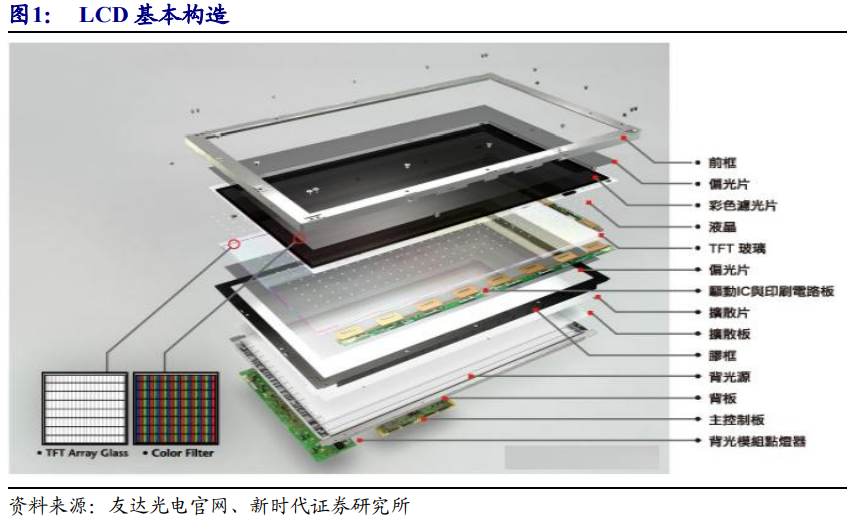 京东方深度解析：面板显示龙头剑指全球第一