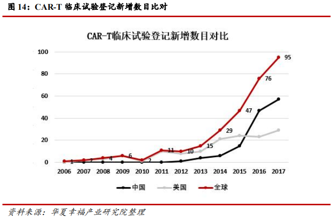 科创板生物医药行业深度研判