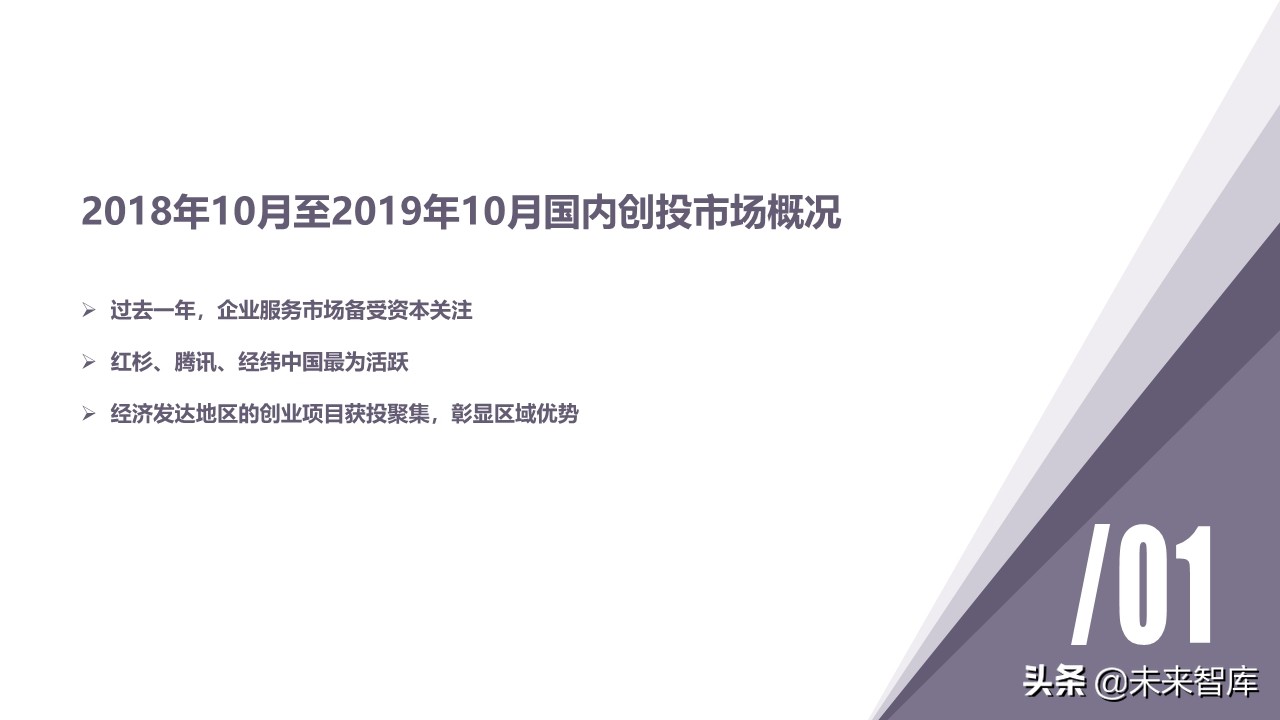 年度创投报告2019