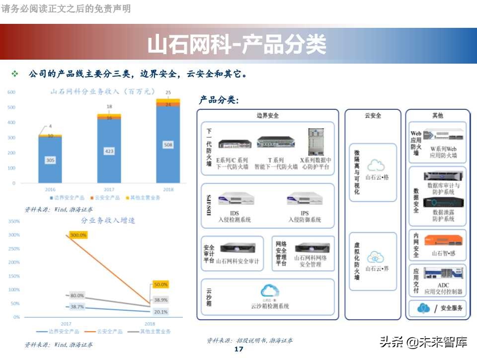网络安全行业专题报告：科创板网络安全公司分析