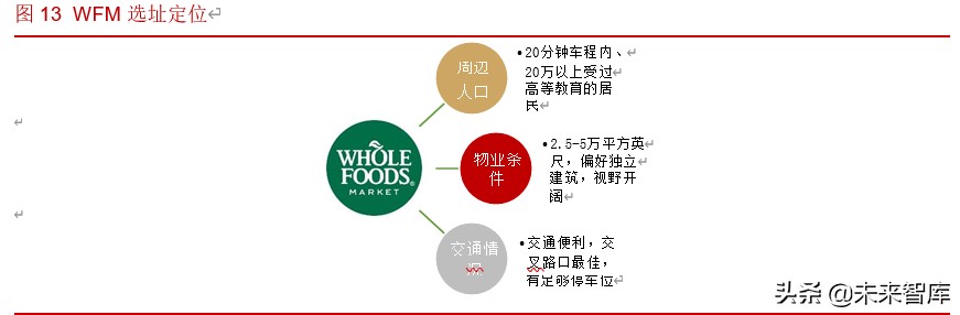 生鲜超市行业深度报告：生鲜消费稳定增长，生鲜超市空间广阔