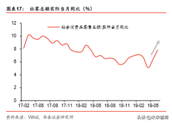 商业地产行业深度报告：陌上花开，运营为王