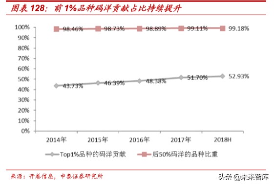 娛樂傳媒行業研究及2020投資策略：關注5G應用、流量遷移新機會