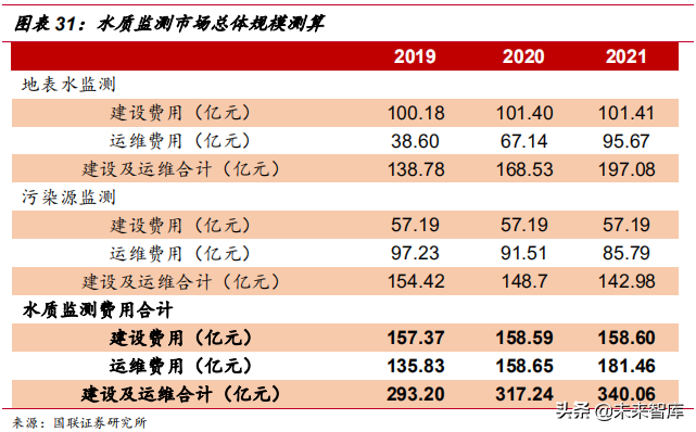 水质监测行业深度研究报告