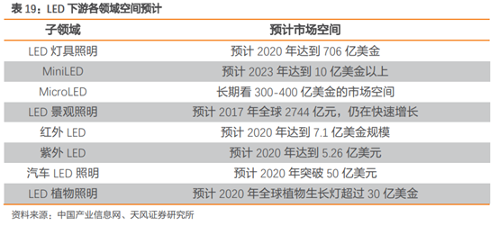 三安光电深度研究：从LED周期到半导体成长，二次腾飞的起点