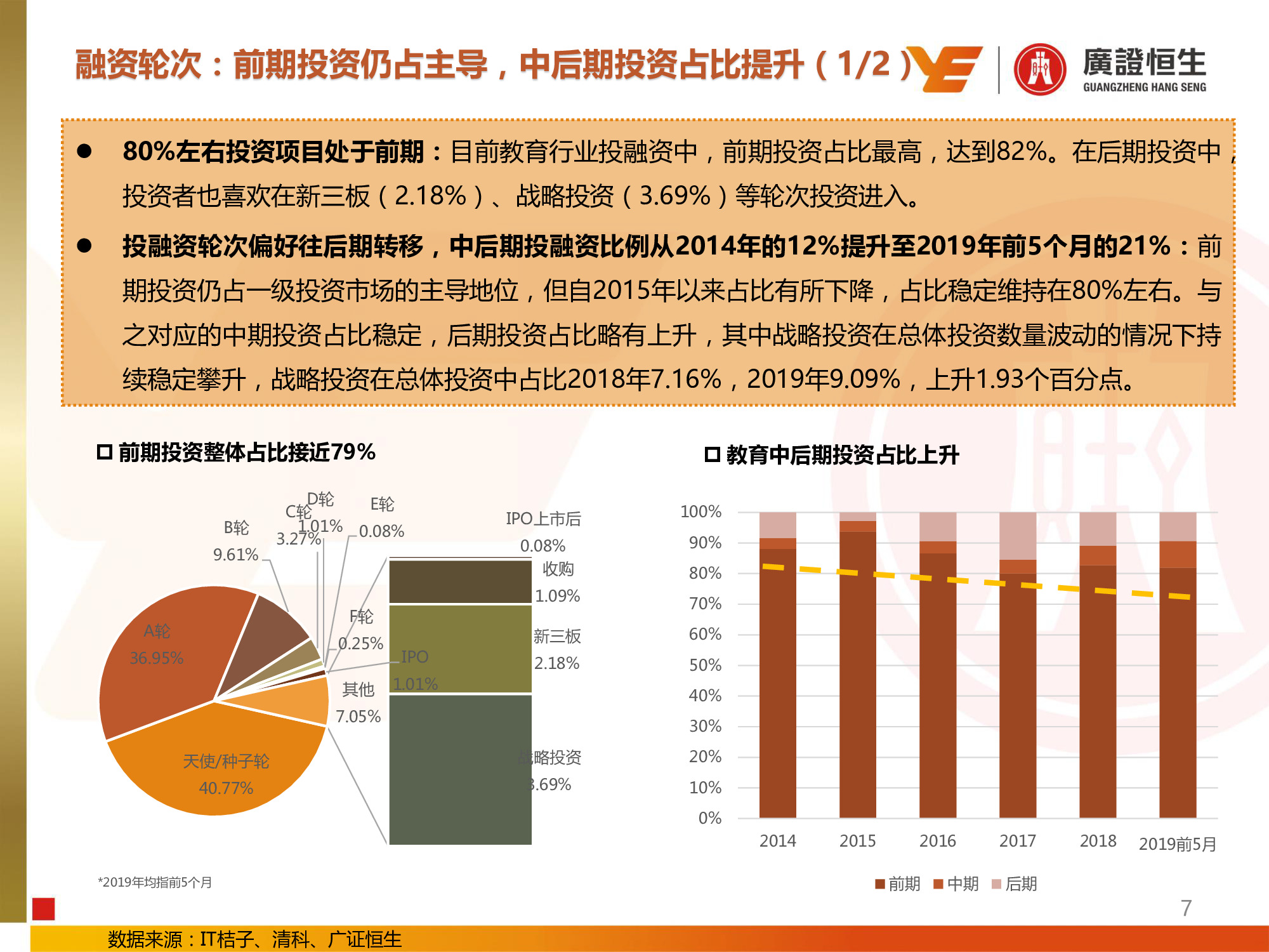 教育行业专题：兴趣和信息化教育投资提升，民办高校并购活跃