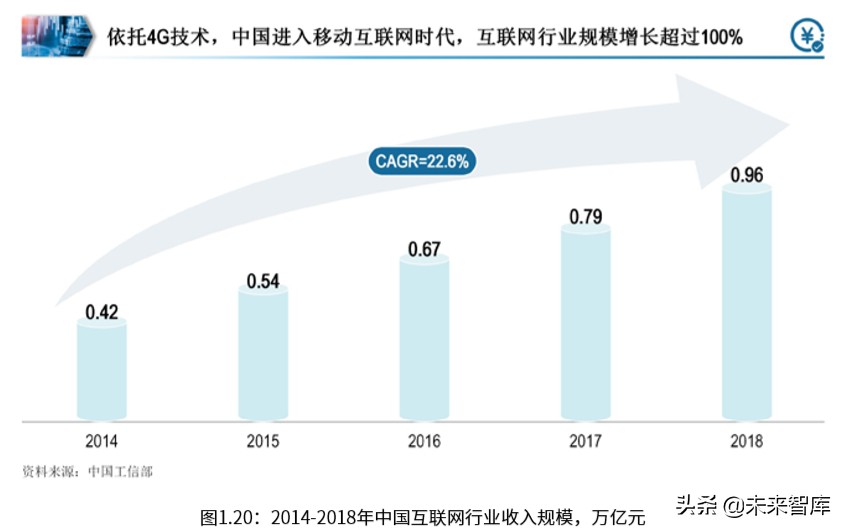 罗兰贝格中国ICT产业营商环境白皮书