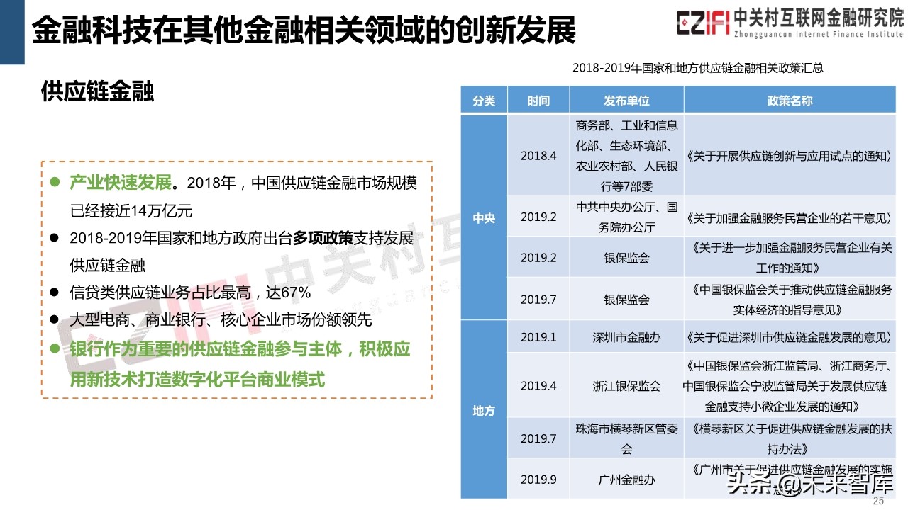 中国金融科技和数字普惠金融发展报告（2019）
