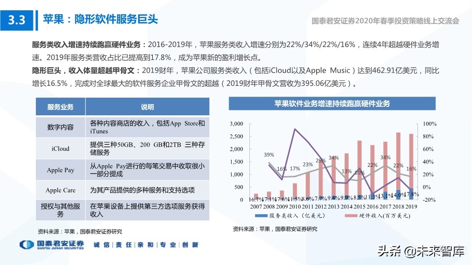 科技行业114页深度解读：5G+AI引领全球新一轮科技创新浪潮