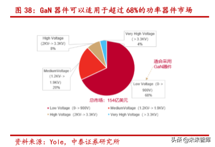 半导体行业深度报告：SiC 与 GaN 的兴起与未来展望
