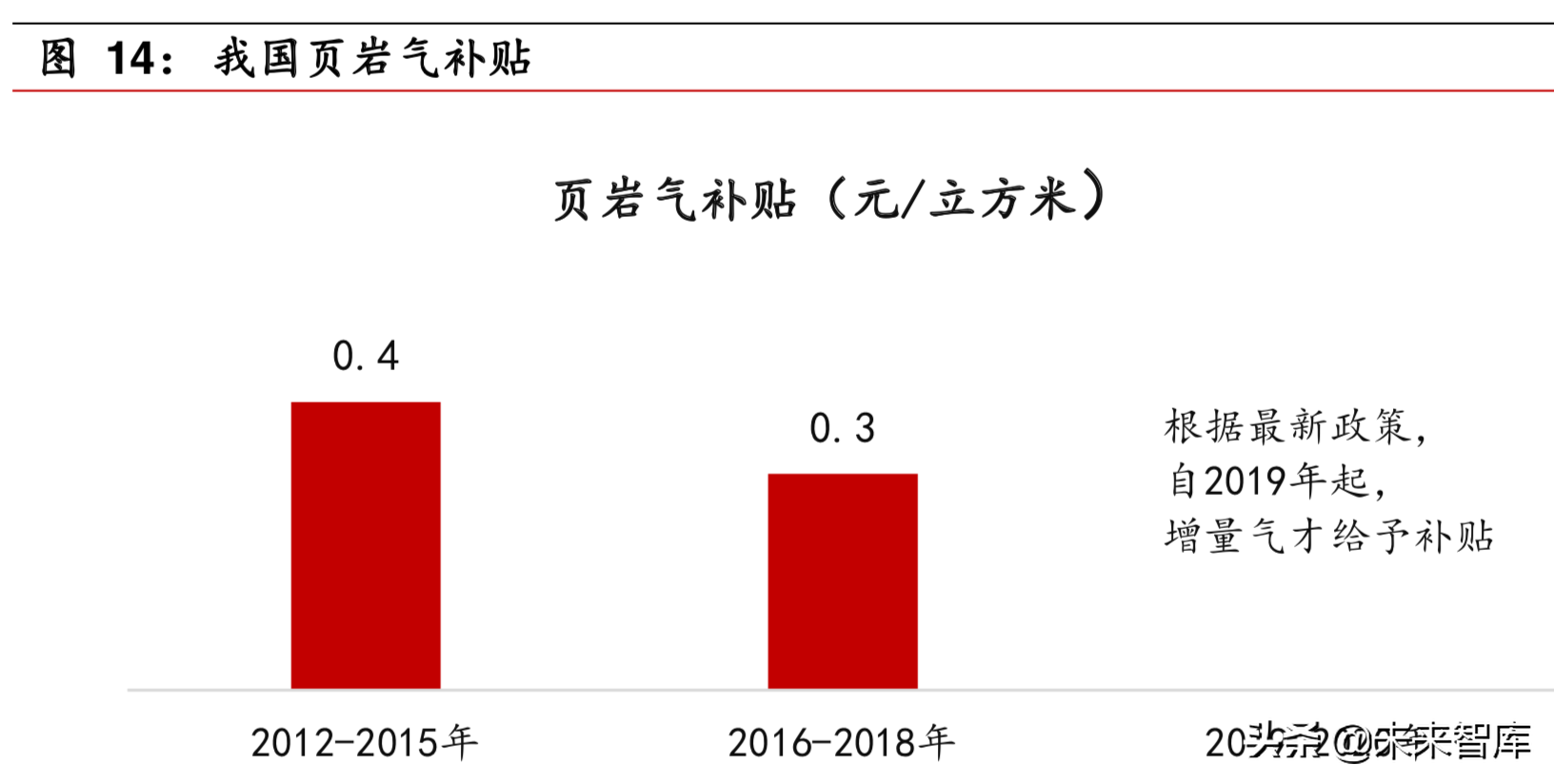 石油化工专题之页岩油气行业深度报告