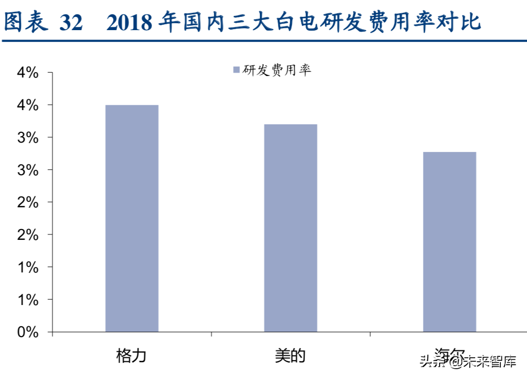 格力电器专题报告二：行业新趋势下格力剑指何处
