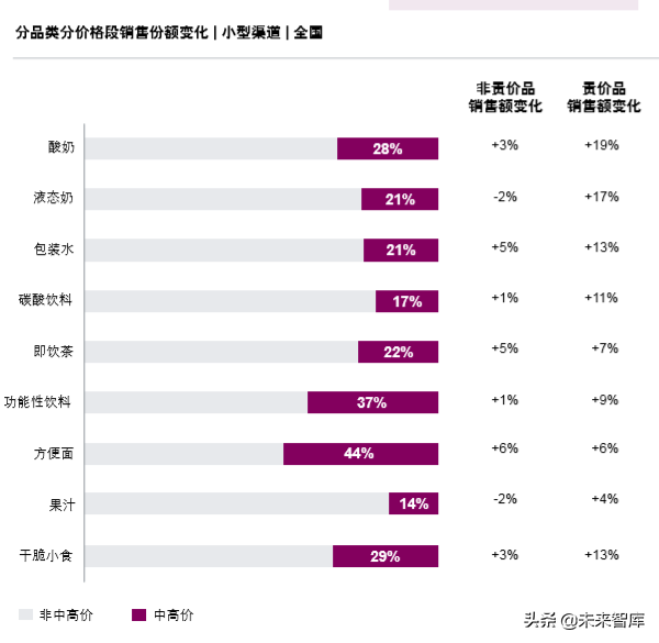 罗兰贝格中国传统商超行业创新之路