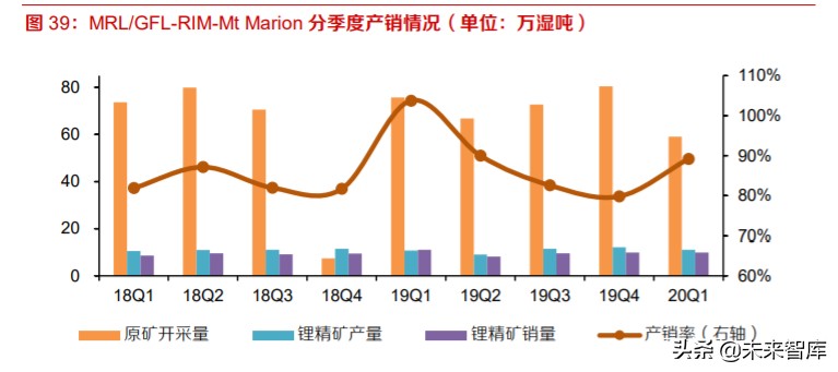 全球锂供给专题报告及投资策略：硬岩锂矿寒冬