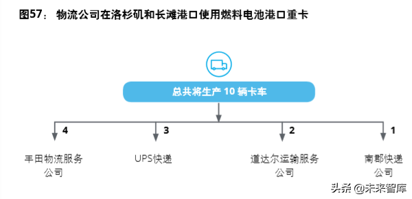 德勤氢能源及燃料电池交通解决方案白皮书（104页）