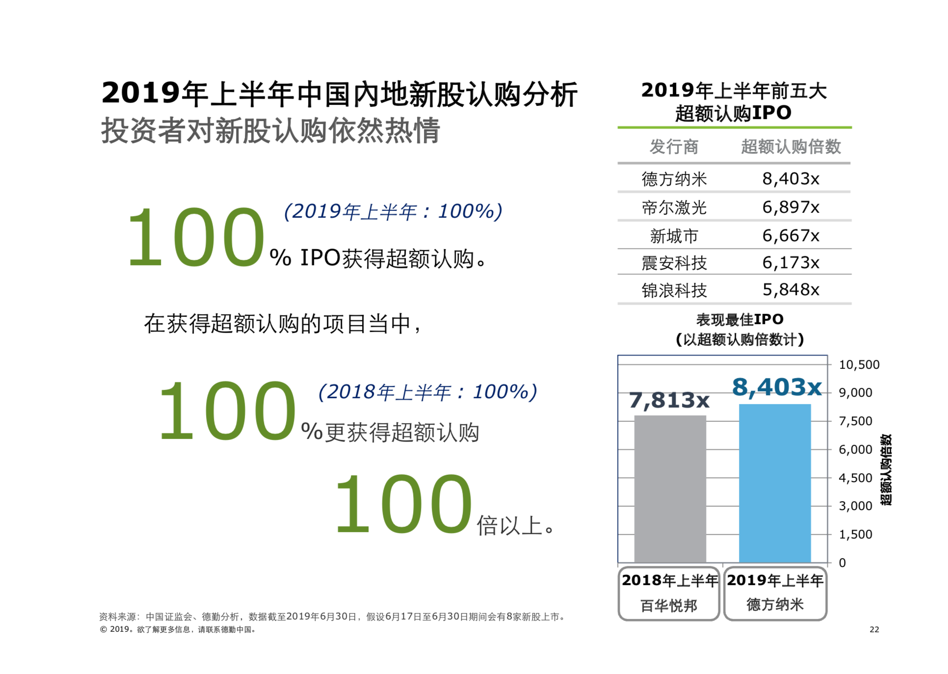 2019年中國內地及香港IPO市場回顧與前景展望（61頁PPT）