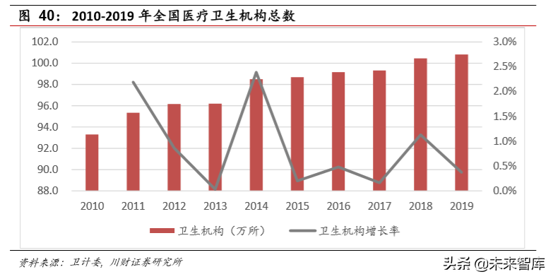 医药生物行业年度回顾与展望2020