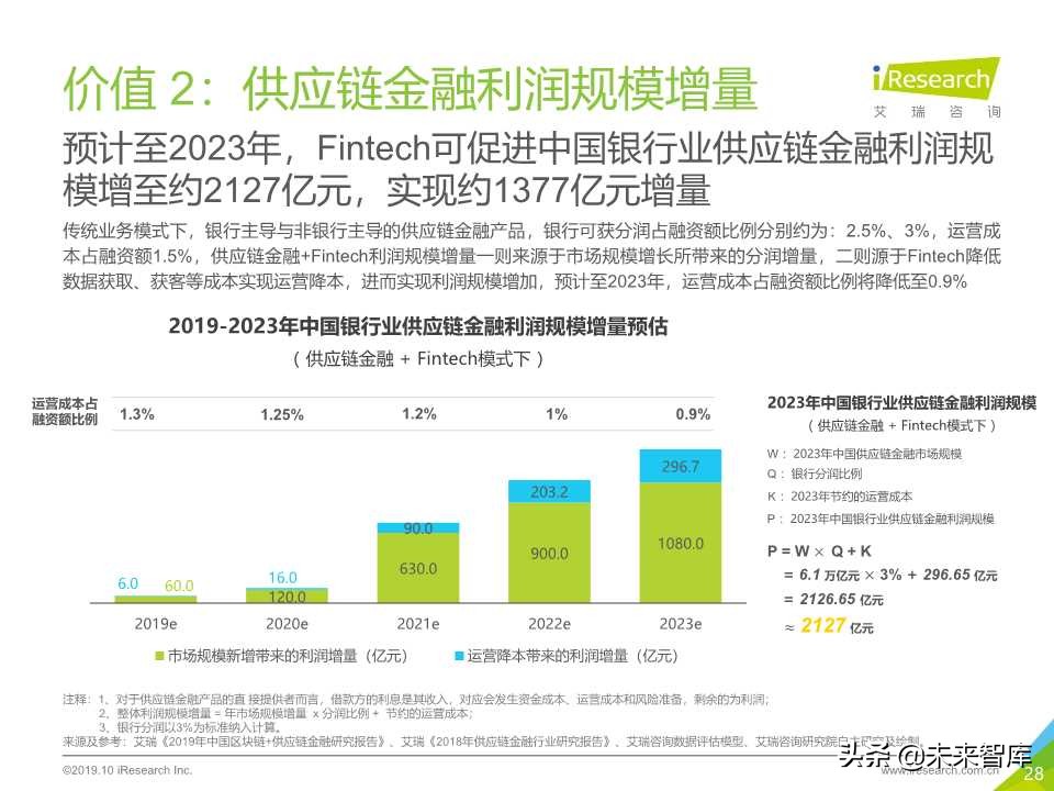 中国金融科技行业研究报告2019