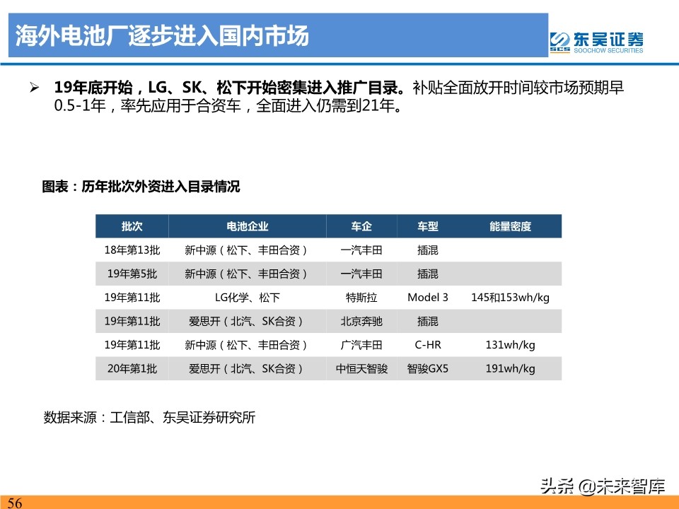 新能源汽车行业19年总结及20年预测：国内寒往春来，海外初露峥嵘