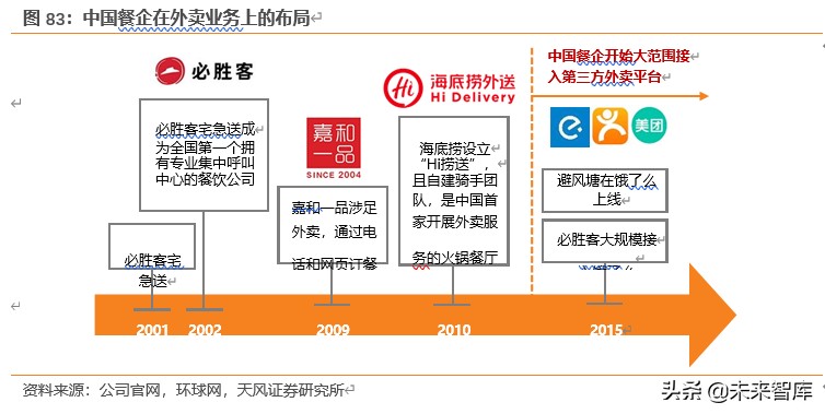 餐饮行业深度报告：对标美国市场，探索餐饮产业链的掘金机会