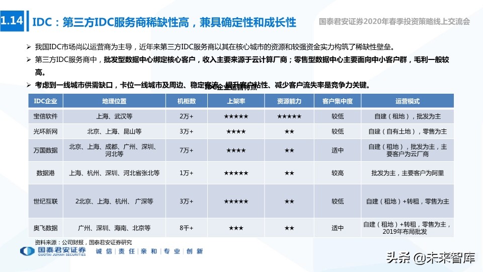 新基建专题报告：新型基建加速，产业应用共舞